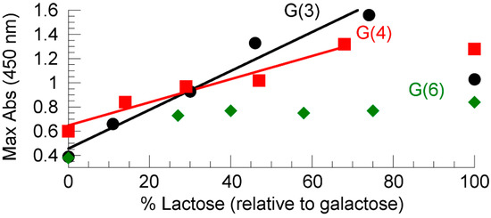 Molecules 20 07059 g006 550