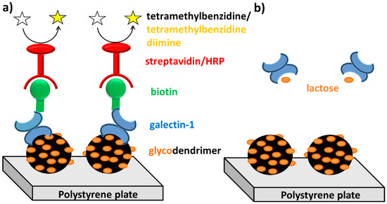 Molecules 20 07059 g007 550