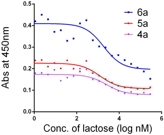 Molecules 20 07059 g008 550