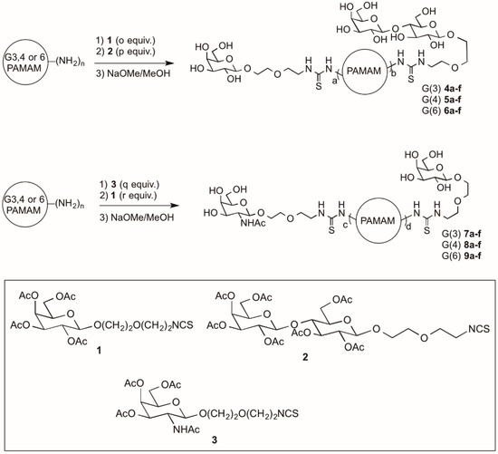 Molecules 20 07059 g009 550