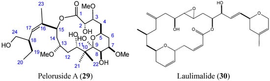 Molecules 20 07097 g011 550