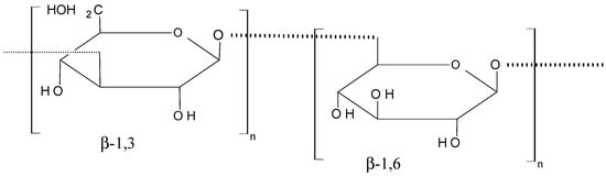 Molecules 20 07097 g027 550