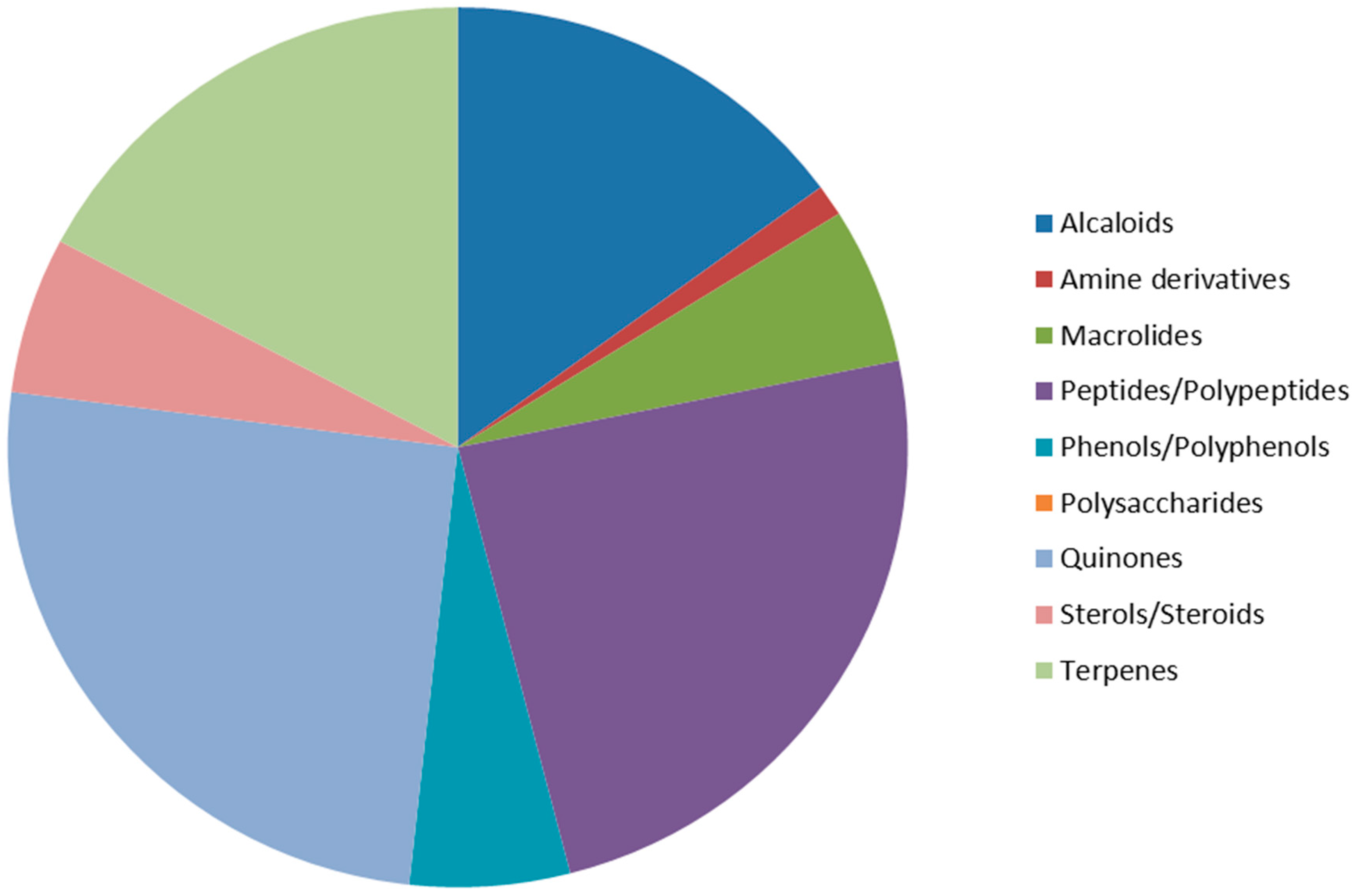 Molecules 20 07097 g048