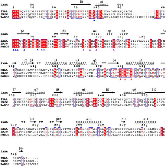 Molecules 20 07156 g002 550