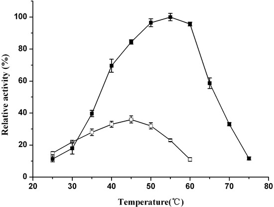 Molecules 20 07156 g003 550