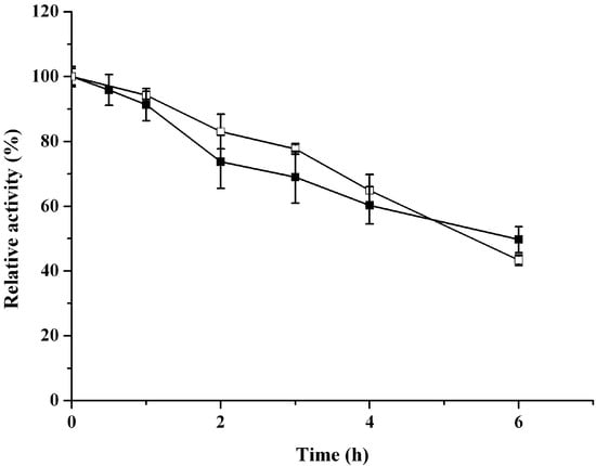 Molecules 20 07156 g004 550
