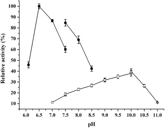 Molecules 20 07156 g005 550