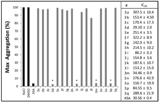 Molecules 20 07174 g001 550
