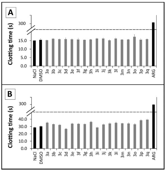 Molecules 20 07174 g002 550