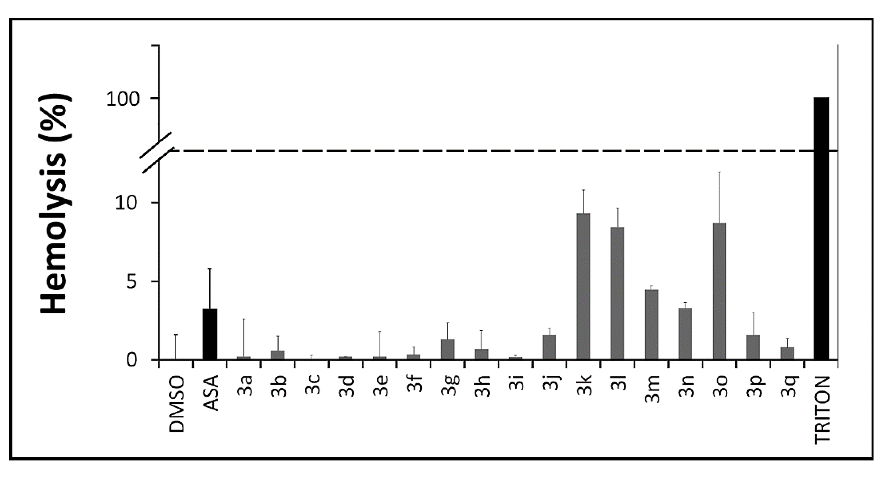 Molecules 20 07174 g003