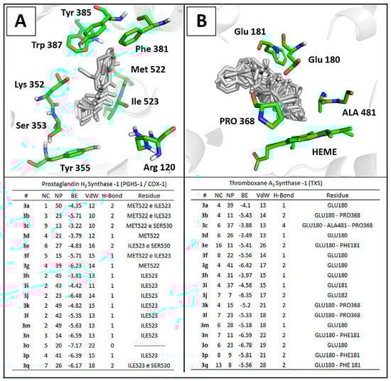 Molecules 20 07174 g004 550