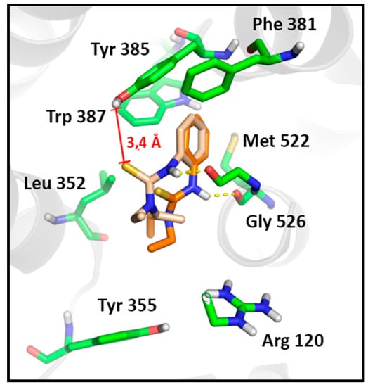Molecules 20 07174 g006 550