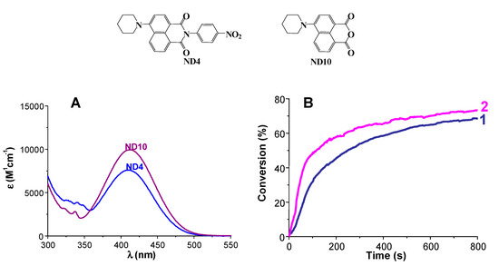 Molecules 20 07201 g001 550