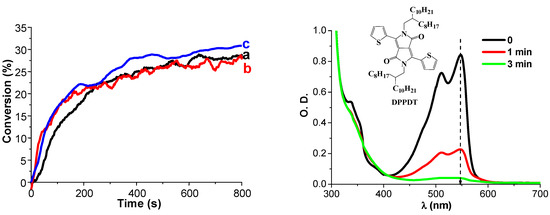 Molecules 20 07201 g002 550