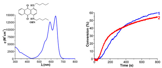 Molecules 20 07201 g003 550