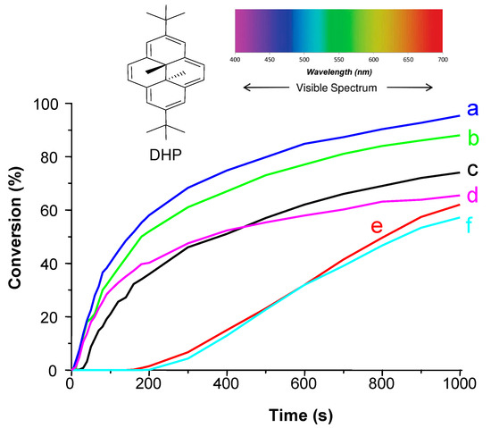 Molecules 20 07201 g004 550