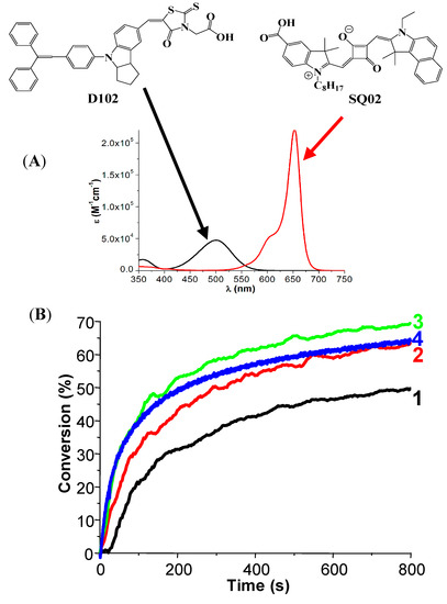 Molecules 20 07201 g005 550