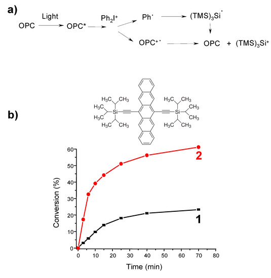 Molecules 20 07201 g006 550