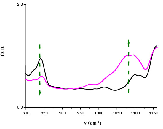 Molecules 20 07201 g007 550
