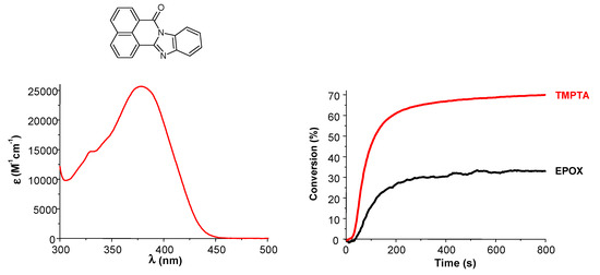 Molecules 20 07201 g008 550
