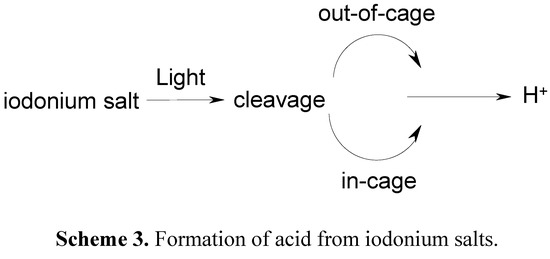Molecules 20 07201 g012 550