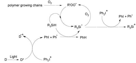 Molecules 20 07201 g015 550