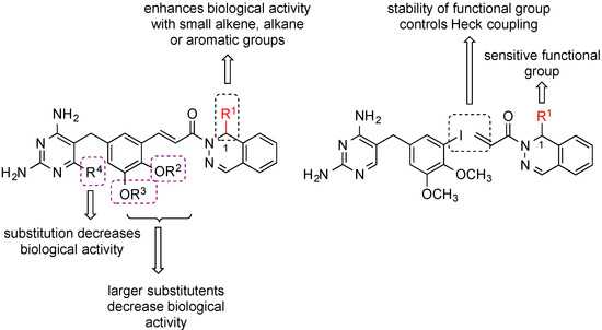 Molecules 20 07222 g001 550