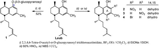 Molecules 20 07245 g002 550