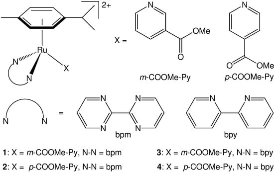 Molecules 20 07276 g001 550