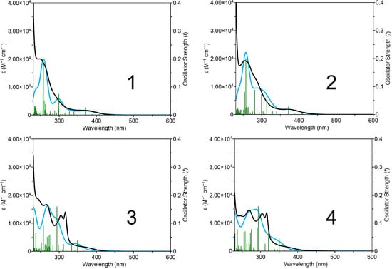 Molecules 20 07276 g005 550