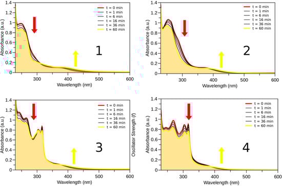 Molecules 20 07276 g007 550