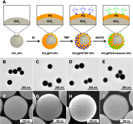 Molecules 20 07292 g001 550
