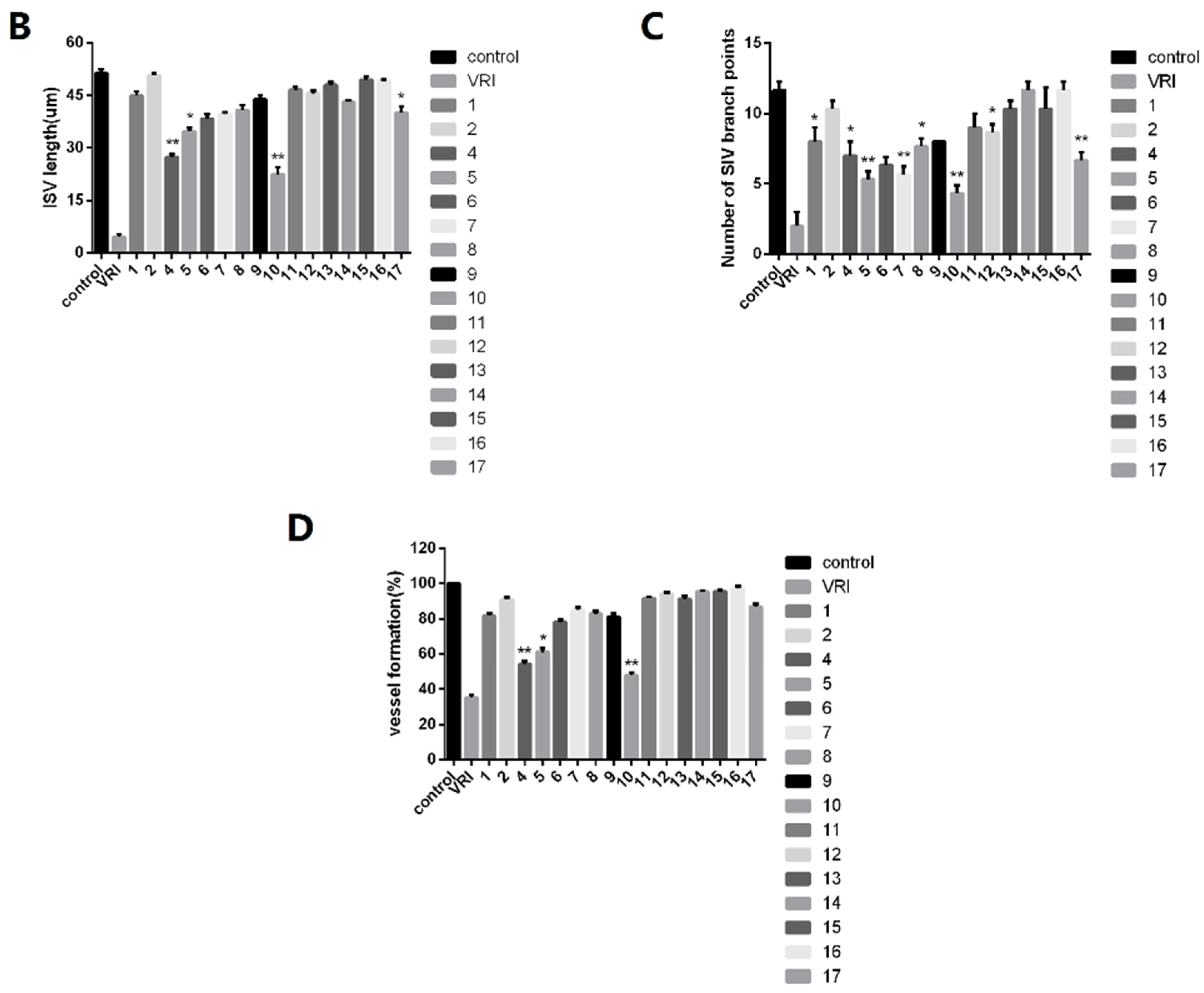 Molecules 20 07309 g003b