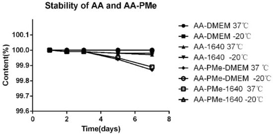 Molecules 20 07309 g004 550