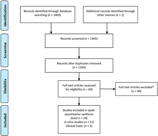 Molecules 20 07329 g001 550