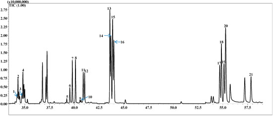 Molecules 20 07359 g001 550