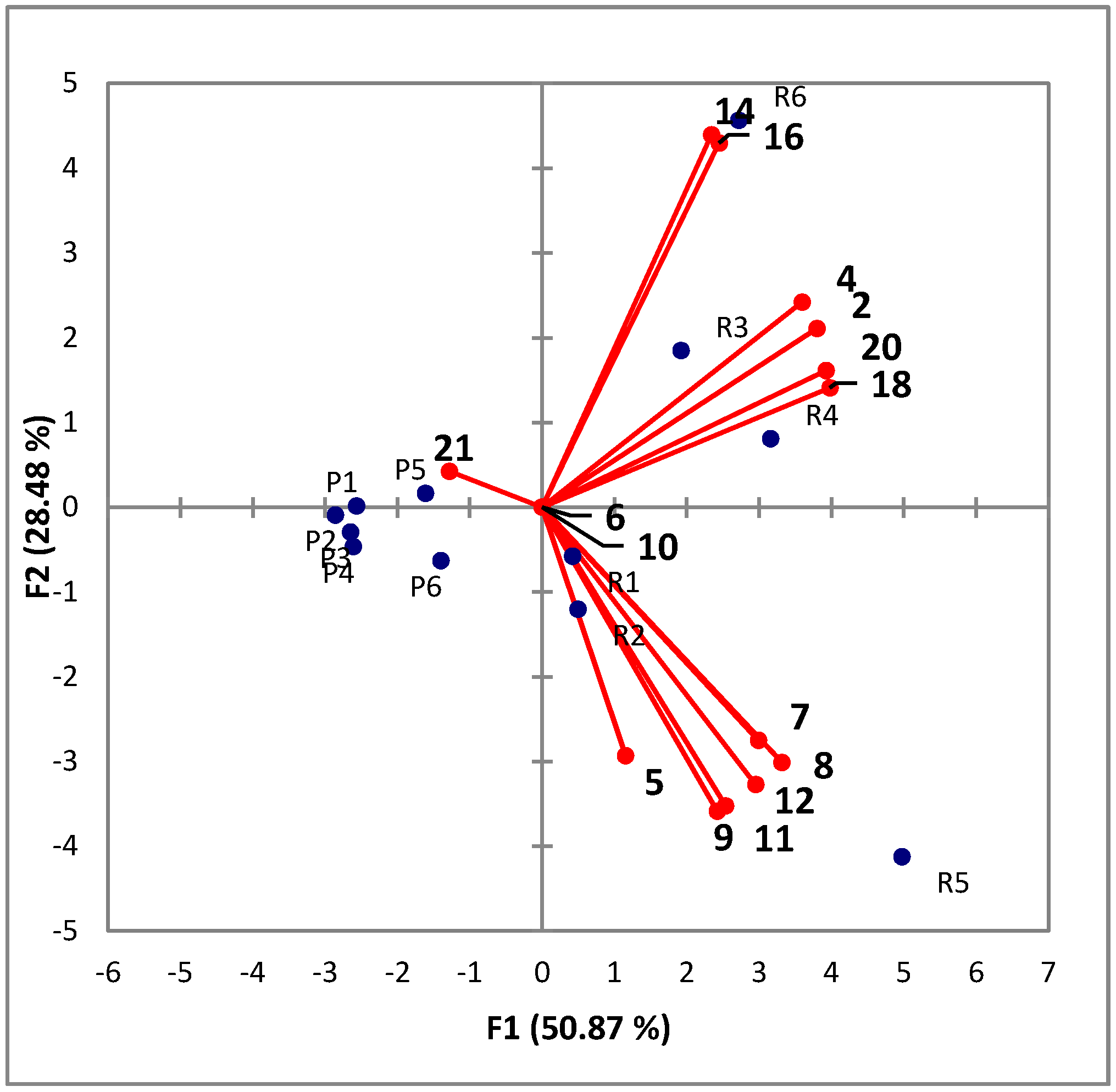 Molecules 20 07359 g002