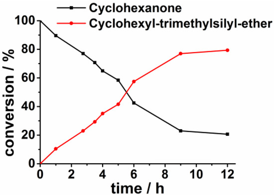 Molecules 20 07379 g005 550
