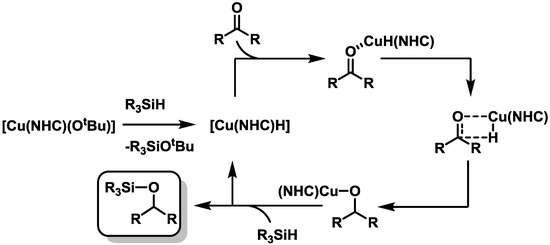 Molecules 20 07379 g008 550