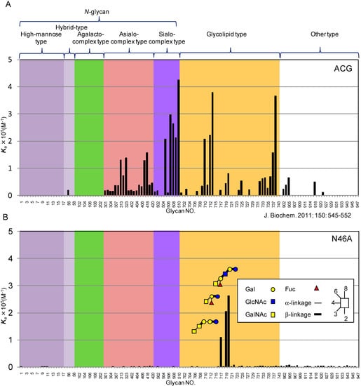 Molecules 20 07637 g001 550