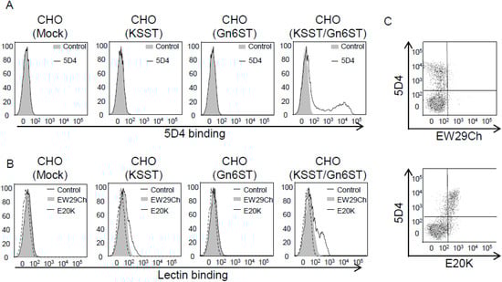 Molecules 20 07637 g002 550