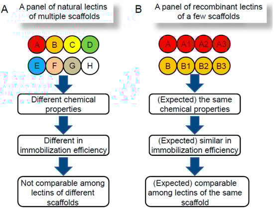 Molecules 20 07637 g004 550