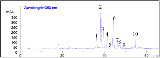 Molecules 20 07683 g003 550