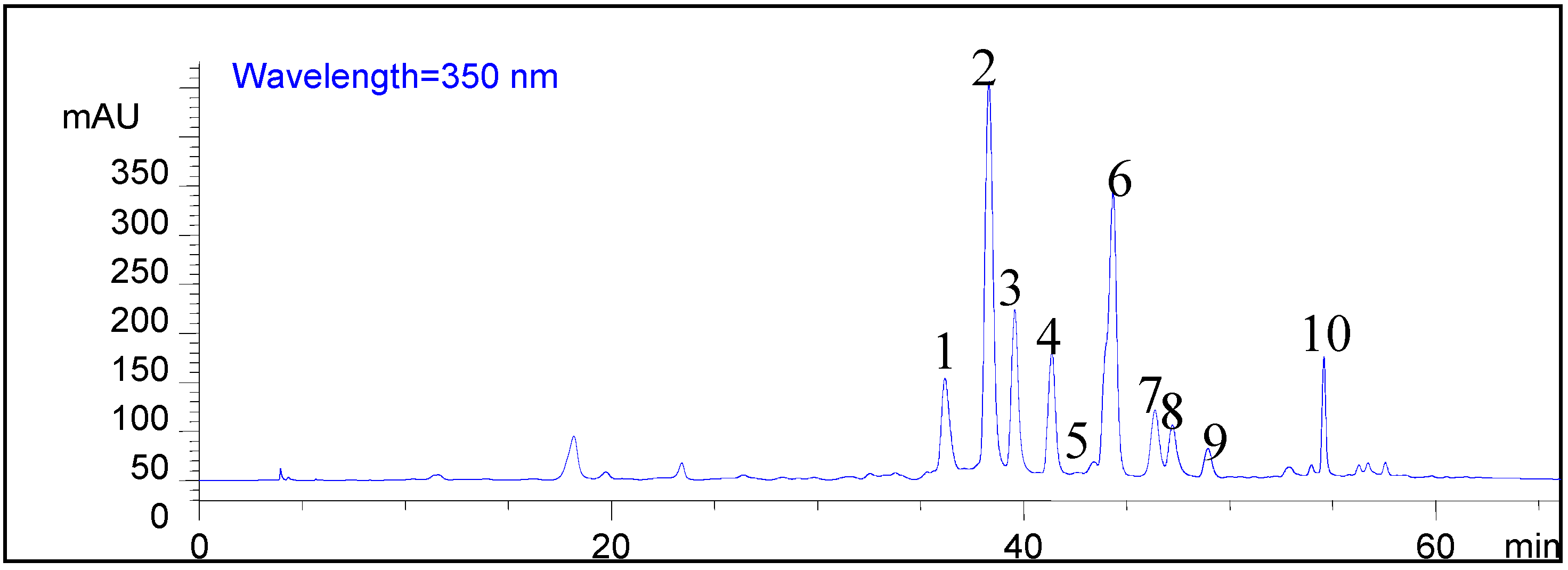 Molecules 20 07683 g003