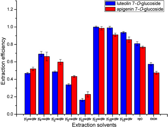 Molecules 20 07683 g004 550