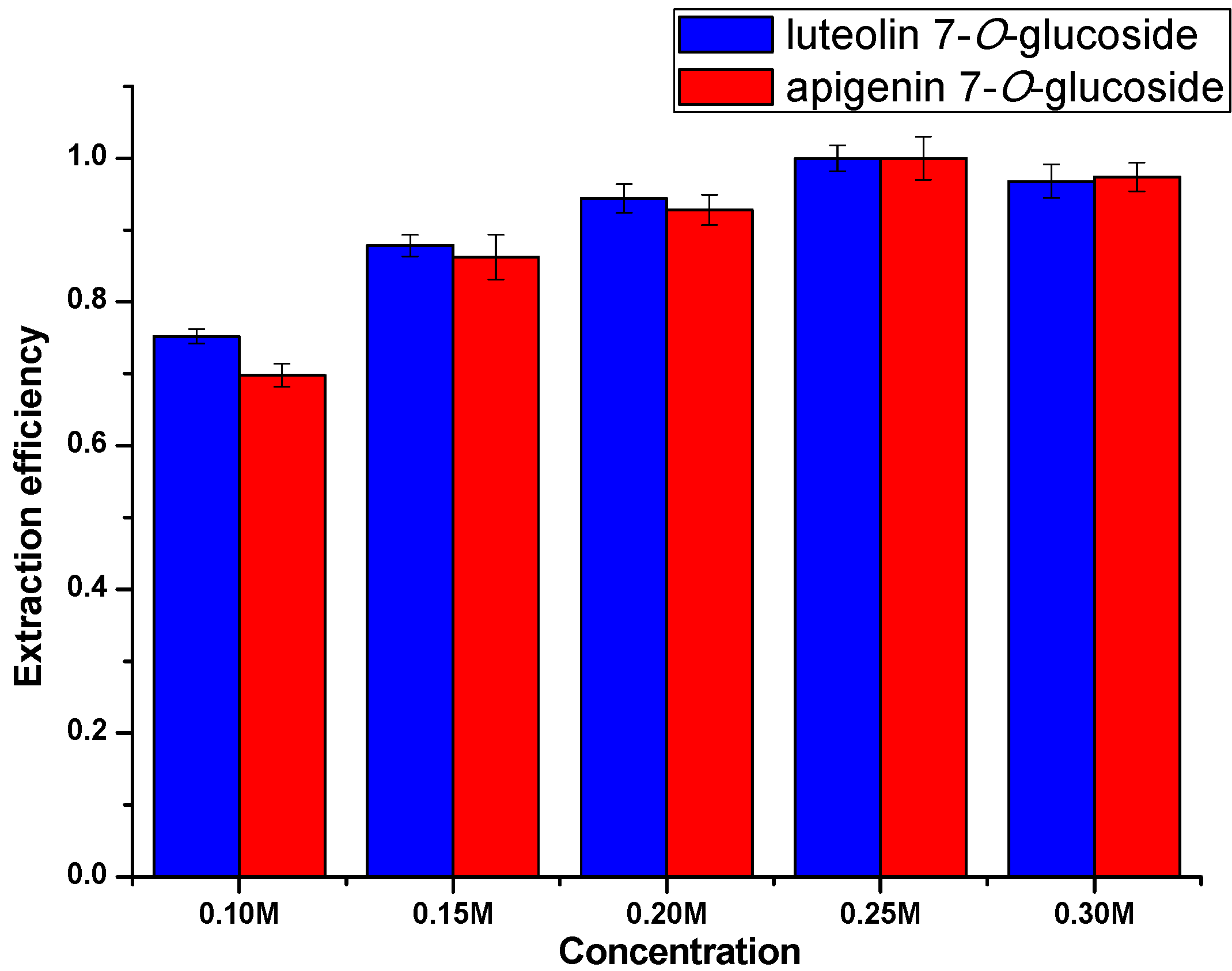 Molecules 20 07683 g005
