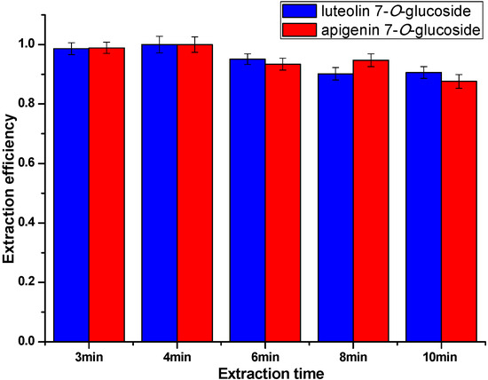 Molecules 20 07683 g006 550