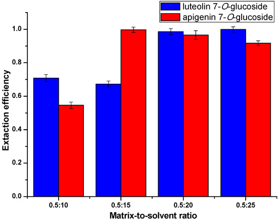 Molecules 20 07683 g007 550