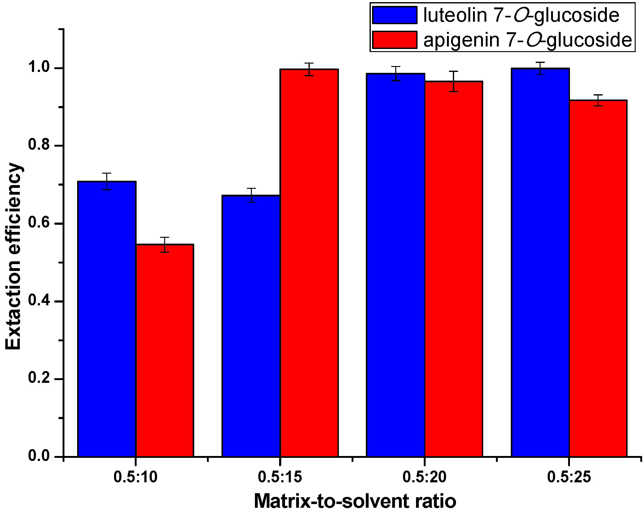 Molecules 20 07683 g007
