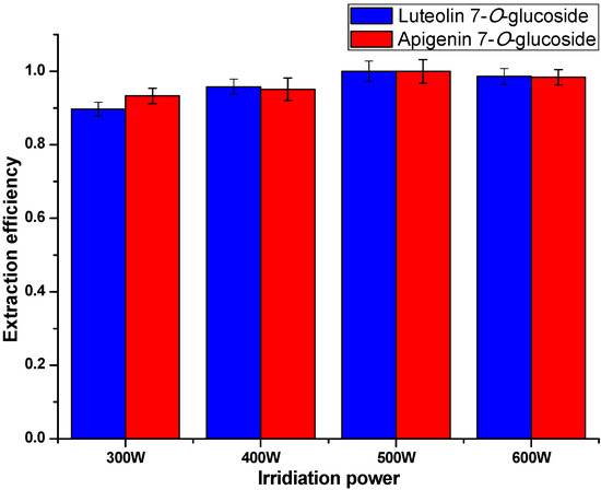 Molecules 20 07683 g008 550